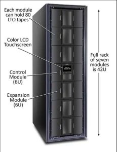 قطعات سرور HP