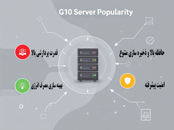 سرور-G10