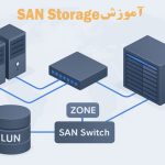 آموزش san storage