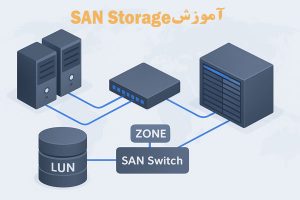 آموزش san storage