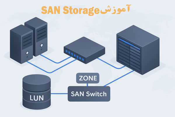 آموزش san storage